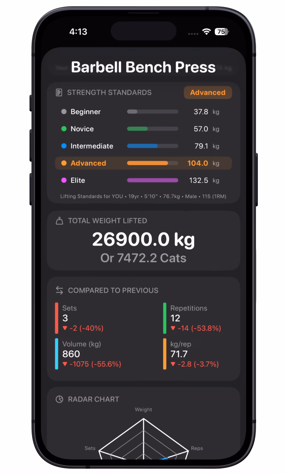The 1% app detailed stats interface with charts, comparisons, and performance summaries.