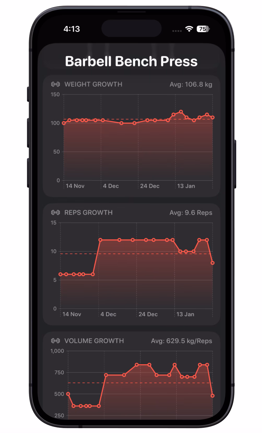 The 1% app progress graphs showing weekly trends across workouts, habits, nutrition, sleep, and more.